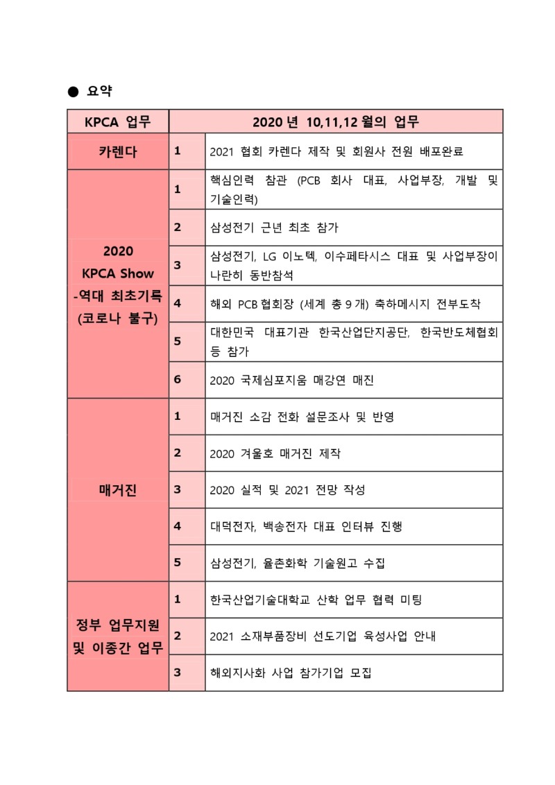 2020년 101112월 KPCA협회_page-0001.jpg